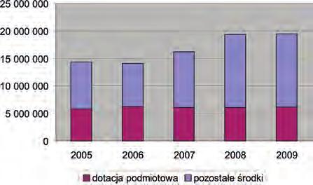 Inwestowano w aparaturę i urządzenia badawcze, a także w pozostałe urządzenia techniczne i nieruchomości Instytutu.