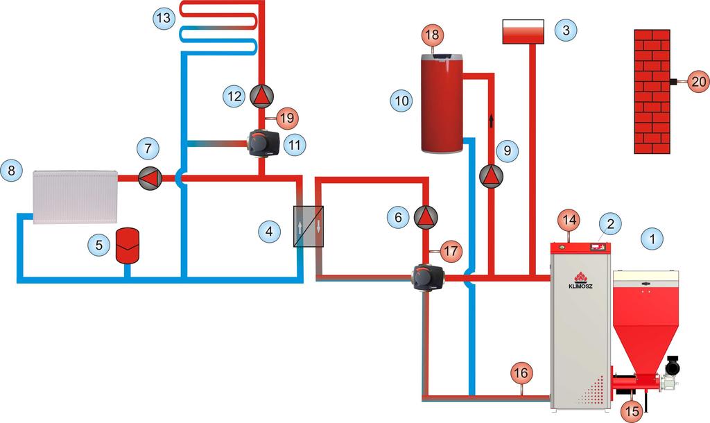 Rys. 20. Przykładowe podłączenie kotła do systemu grzewczego przez wymiennik. 1. Kocioł; 2. Regulator kotła; 3. Naczynie wzbiorcze otwarte; 4. Wymiennik płytowy; 5. Naczynie wzbiorcze zamknięte; 6.