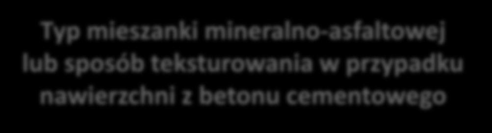 sposób teksturowania w przypadku nawierzchni z betonu cementowego Wskaź ik polerowal oś i PSV kruszyw