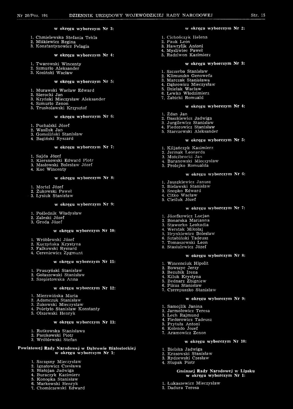 Pruszyński S tanisław 2. Gołaszewski Stanisław 3. Szepietow ska A nna w okręgu wyborczym Nr 12: 1. M ierzw ińska M aria 2. Adam czuk S tanisław 3. Żukow ski M ieczysław 4.