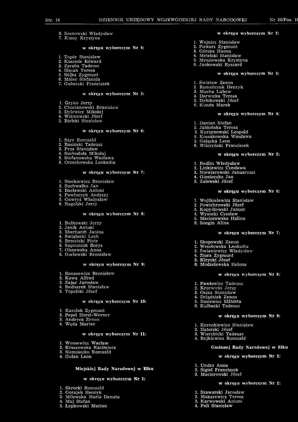 Suchodoła Mikołaj 5. Stefanowska Wacława 6. Orzechowska Leokadia 1. Steckiewicz Bronisław 2. Suchwałko Jan 3. Bacławski Antoni 4. Pawluczyk Andrzej 5. Gawryś Władysław 6. Nagolski Jerzy 1.