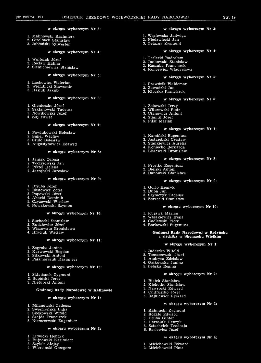 Sigiel W acław 3. Szulc Bolesław 4. Augustynow icz E daw rd 1. Janiak Teresa 2. Toczyłowski Ja n 3. P iktel H elena 4. Jarząb sk i Jarosław 1. D ziuba Józef 2. Ekstowicz Zofia 3. Popowski Józef 4.