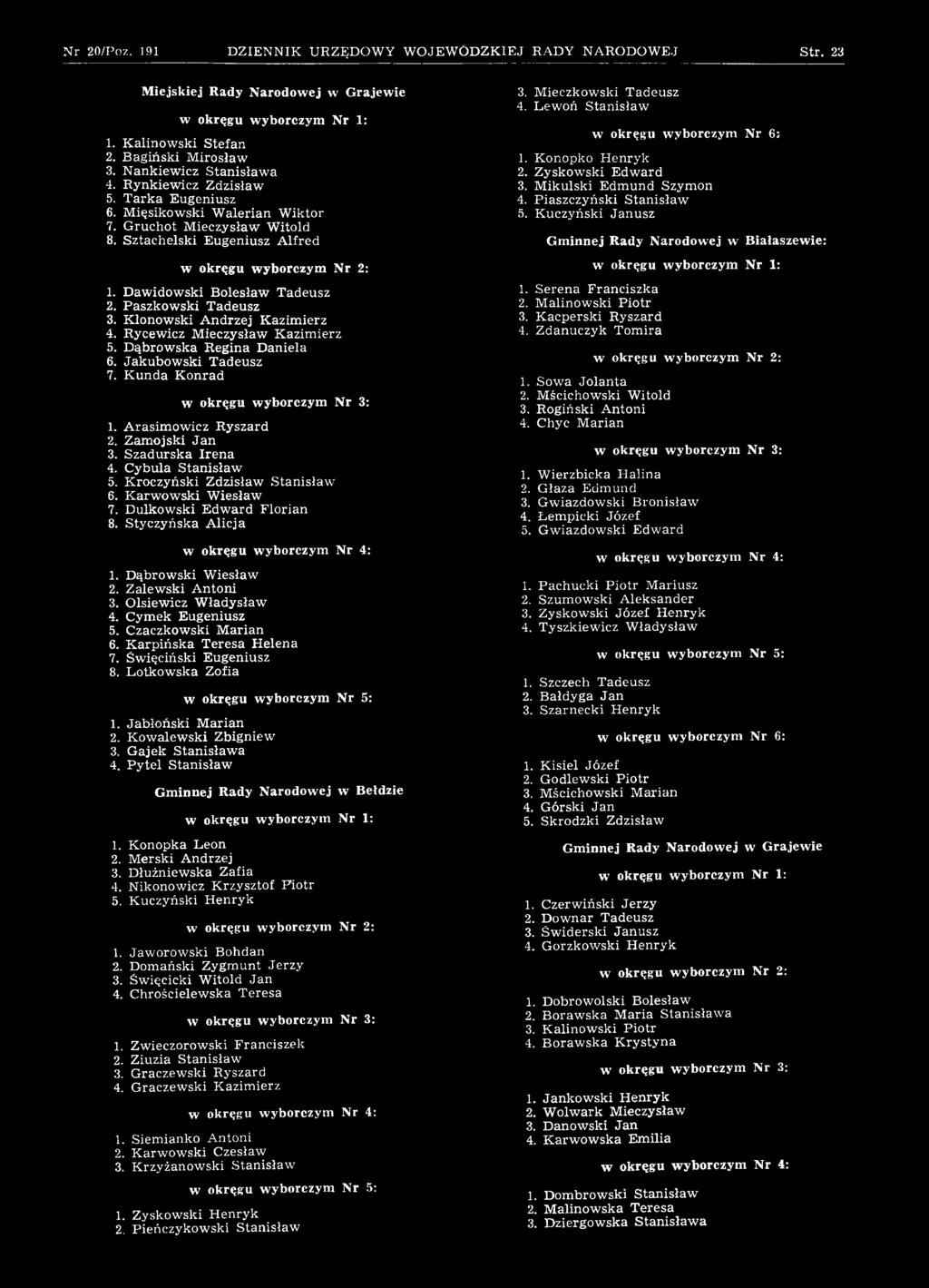 Olsiewicz W ładysław 4. Cym ek Eugeniusz 5. Czaczkowski M arian 6. K arpińska T eresa H elena 7. Święciński Eugeniusz 8. L otkow ska Zofia 1. Jabłoński M arian 2. K ow alew ski Zbigniew 3.
