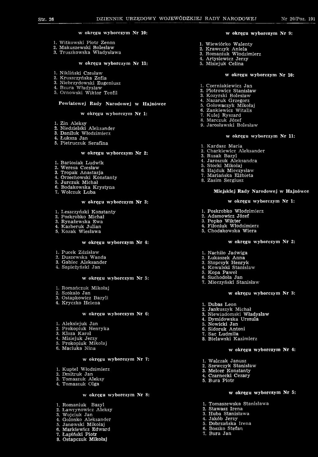 Sapieżyński Jan 1. Rom ańczuk M ikołaj 2. Szokało Jan 3. Ostapkowicz Bazyli 4. Kryczko H elena 1. A leksiejuk Jan 2. P rokopiuk H enryka 3. Kloza K arol 4. M isiejuk Jerzy 5. P rokopiuk M ikołaj 6.