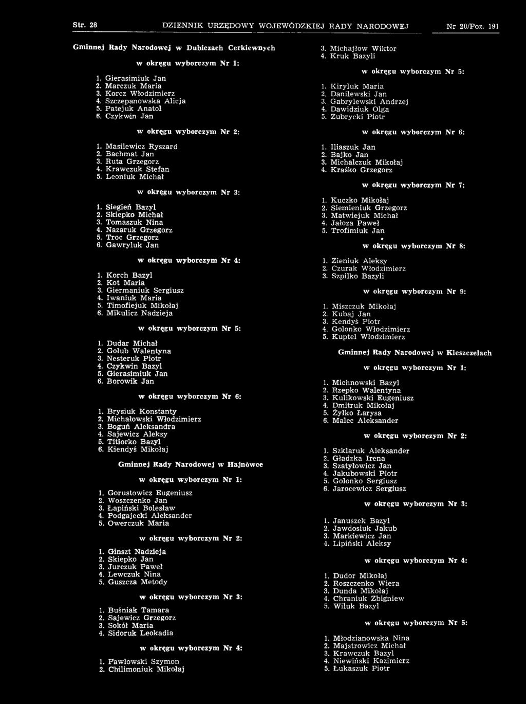 Sajewicz Aleksy 5. Titiorko Bazyl 6. Kiendyś M ikołaj Gminnej Rady Narodowej w Hajnówce 1. G orustowicz Eugeniusz 2. Woszczenko Jan 3. Ł apiński Bolesław 4. Podgajecki A leksander 5.