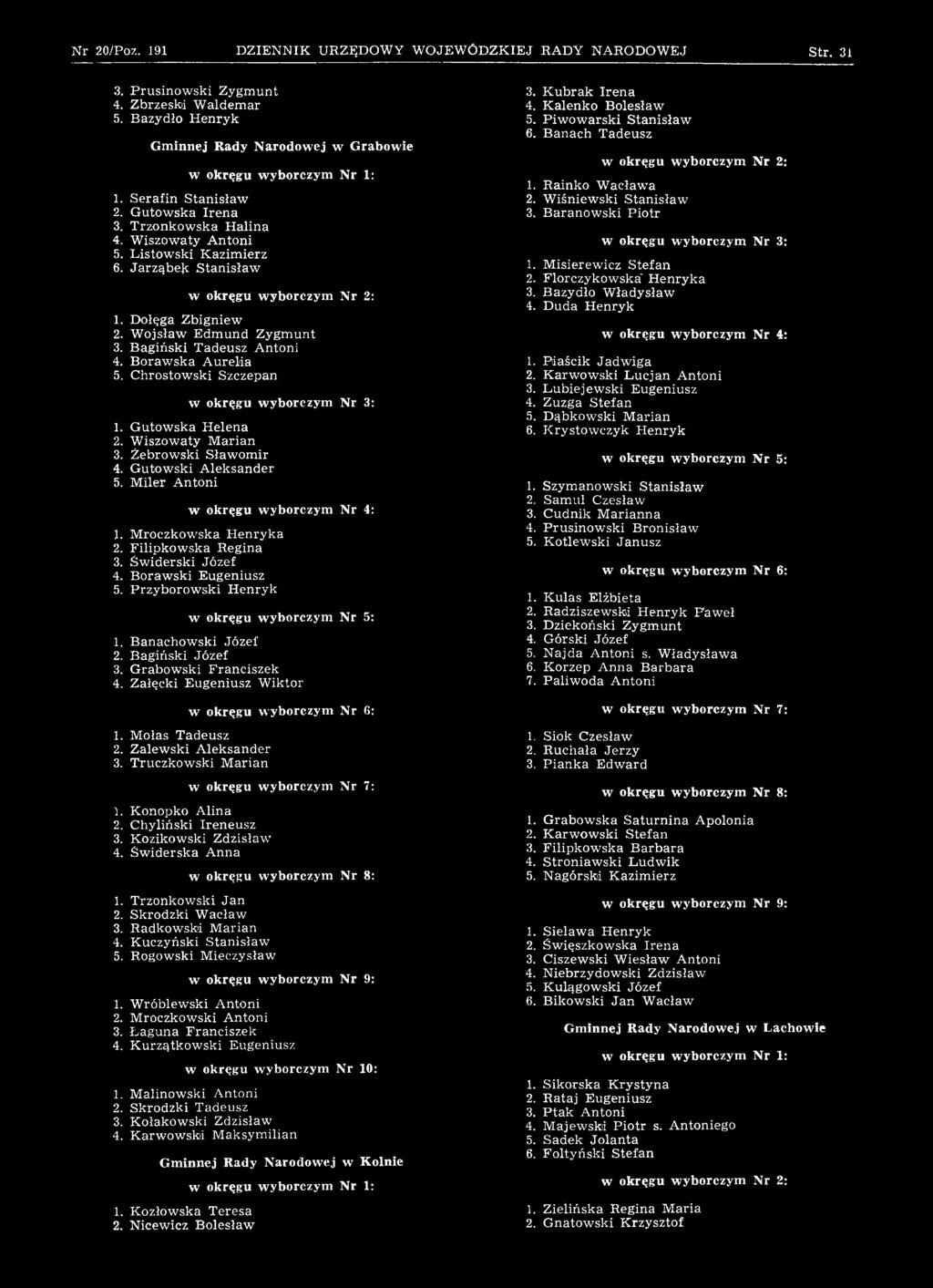 Mołas Tadeusz 2. Zalew ski A leksander 3. Truczkow ski M arian 1. Konopko A lina 2. Chyliński Ireneusz 3. Kozikowski Zdzisław 4. Sw iderska A nna 1. Trzonkow ski Jan 2. Skrodzki W acław 3.