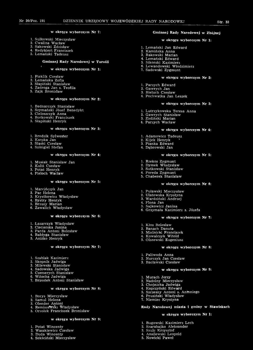 Ciecierska Jan in a 3. P ard a A ntoni Bolesław 4. Bałdyga S tanisław 5. Aniśko H enryk 1. Szablak Kazim ierz 2. Skopnik Jadw iga 3. M ilewski Stanisław 4. Sadow ska Jadw iga 5.