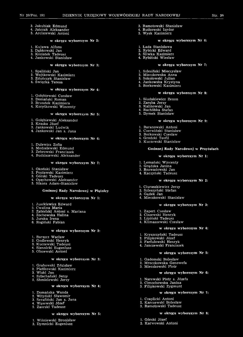 Okoński S tanisław 2. Popław ski K azim ierz 3. Górski Tadeusz 4. Opęchowski A leksander 5. Sikora A dam -Stanisław Gminnej Rady Narodowej w Piątnicy 1. Juszkiew icz E dw ard 2. Cw alina M aria 3.