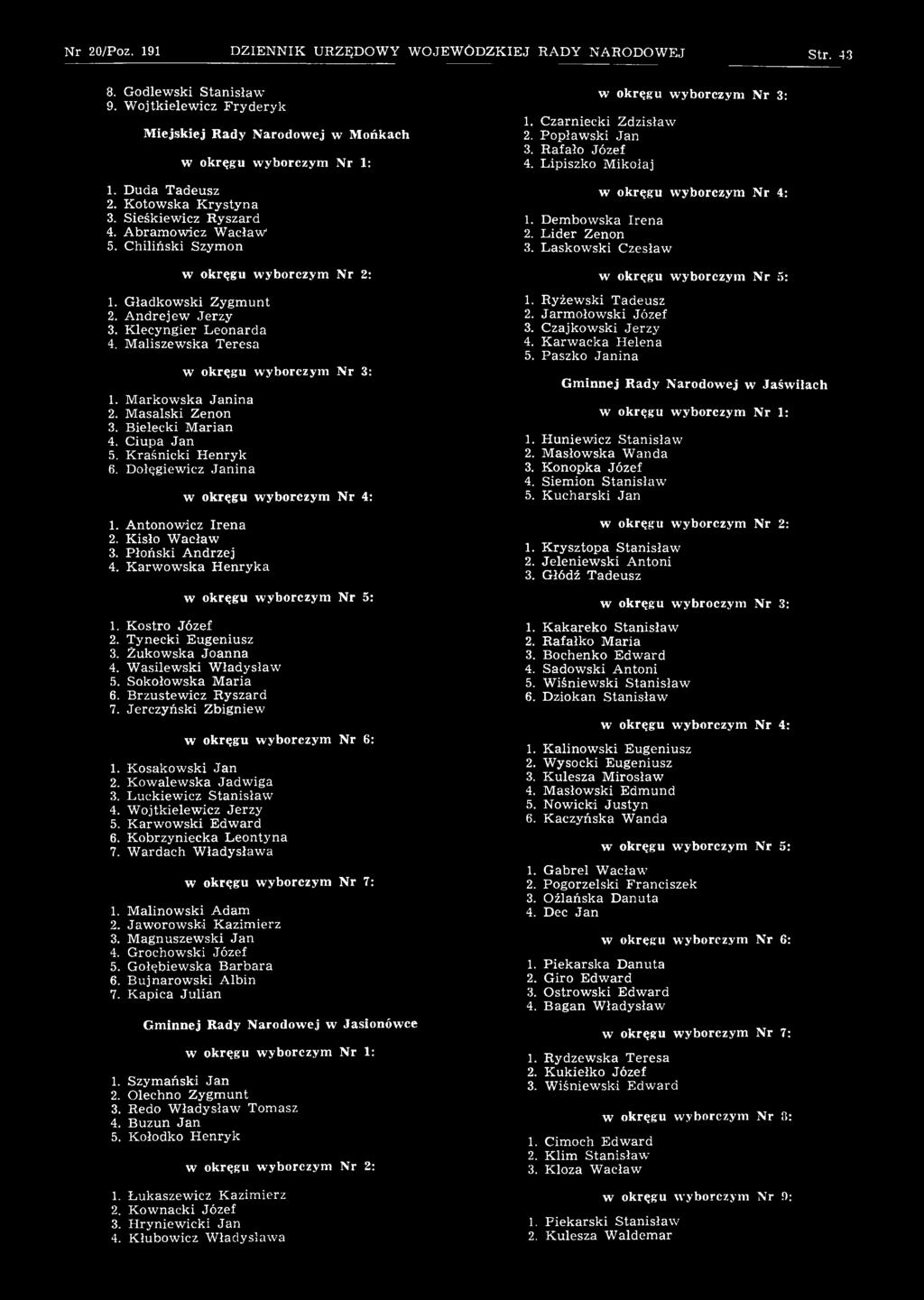 W ojtkielewicz Jerzy 5. K arw ow ski Edw ard 6. K obrzyniecka L eontyna 7. W ardach W ładysław a 1. M alinow ski Adam 2. Jaw orow ski K azim ierz 3. M agnuszewski Jan 4. G rochowski Józef 5.