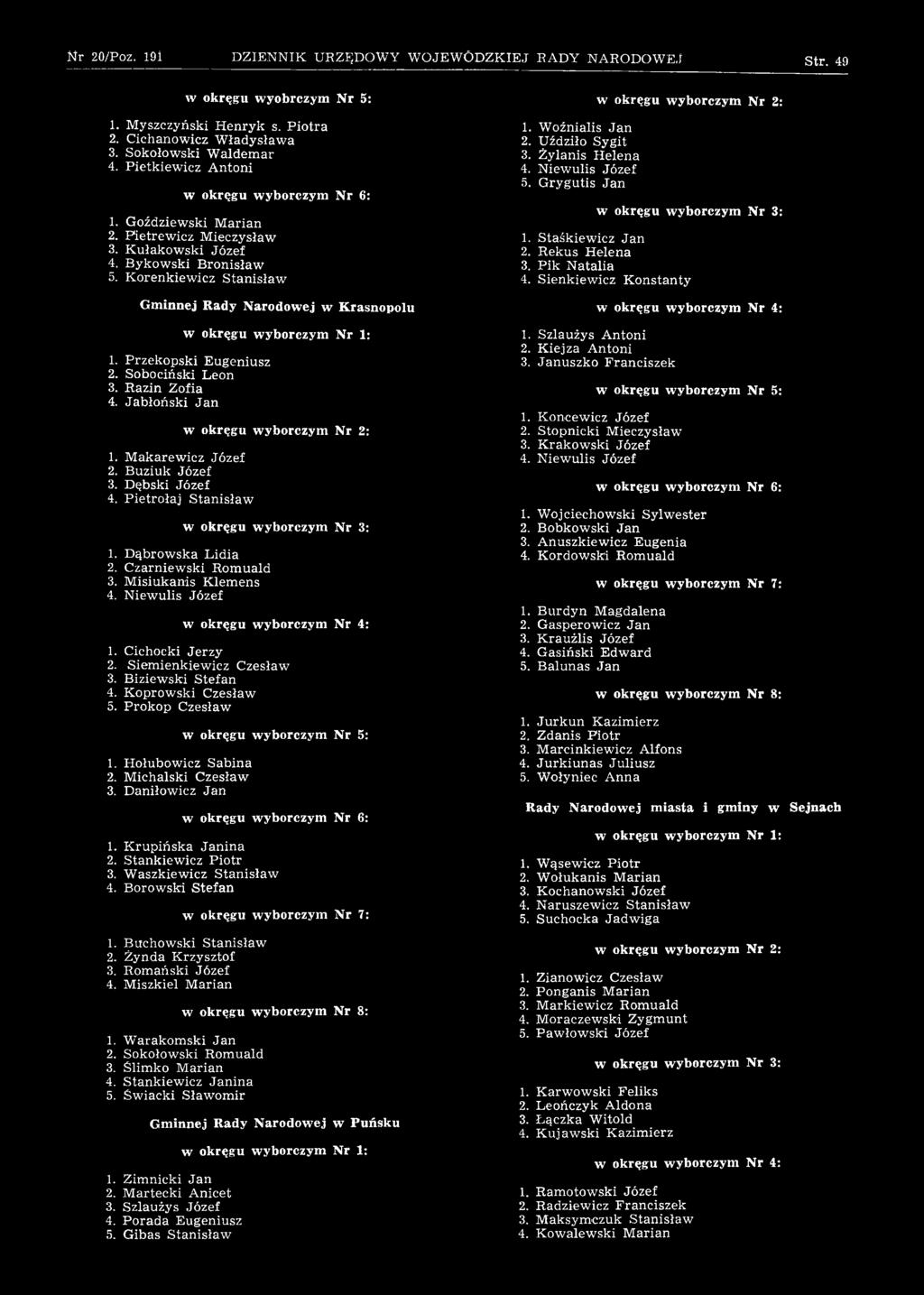 Waszkiewicz Stanisław 4. Borowski Stefan 1. Buchowski Stanisław 2. Żynda Krzysztof 3. Romański Józef 4. Miszkiel Marian 1. Warakomski Jan 2. Sokołowski Romuald 3. Ślimko Marian 4.