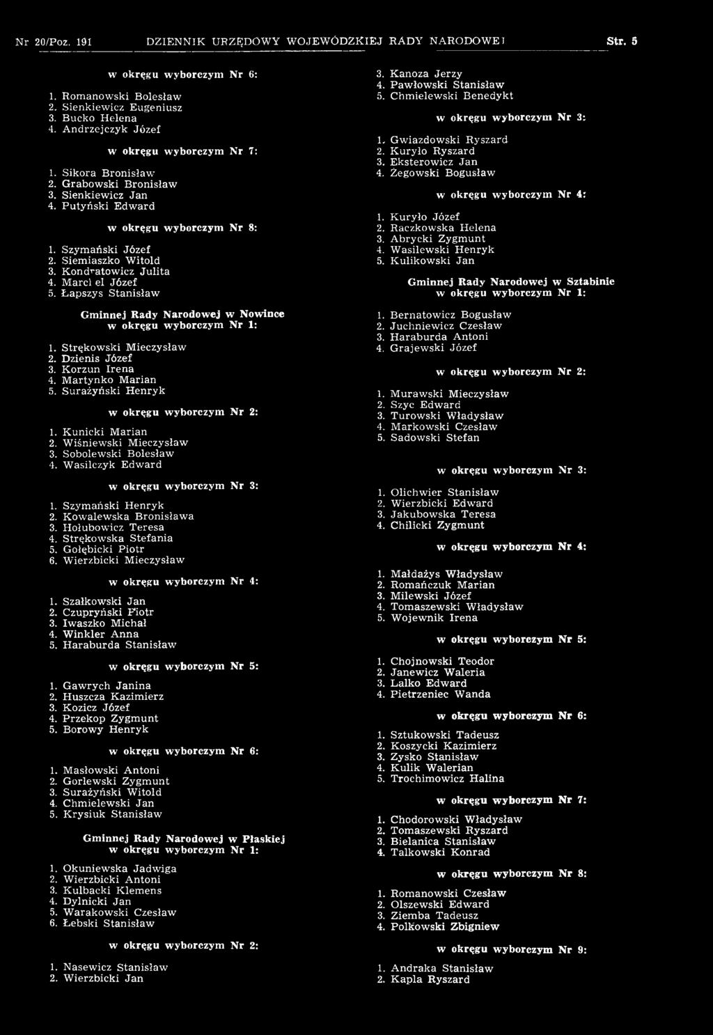 Winkler Anna 5. Haraburda Stanisław 1. Gawrych Janina 2. Huszcza Kazimierz 3. Kozicz Józef 4. Przekop Zygmunt 5. Borowy Henryk 1. Masłowski Antoni 2. Gorlewski Zygmunt 3. Surażyński Witold 4.