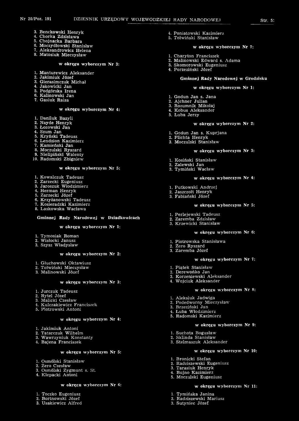 L askow ska W acława Gminnej Rady Narodowej w Dziadkowicach 1. Tym osiak Rom an 2. W isłocki Janusz 3. Szysz W ładysław 1. G łuchowski O ktaw iusz 2. Tołw iński Mieczysław 3. M alinow ski Józef 1.