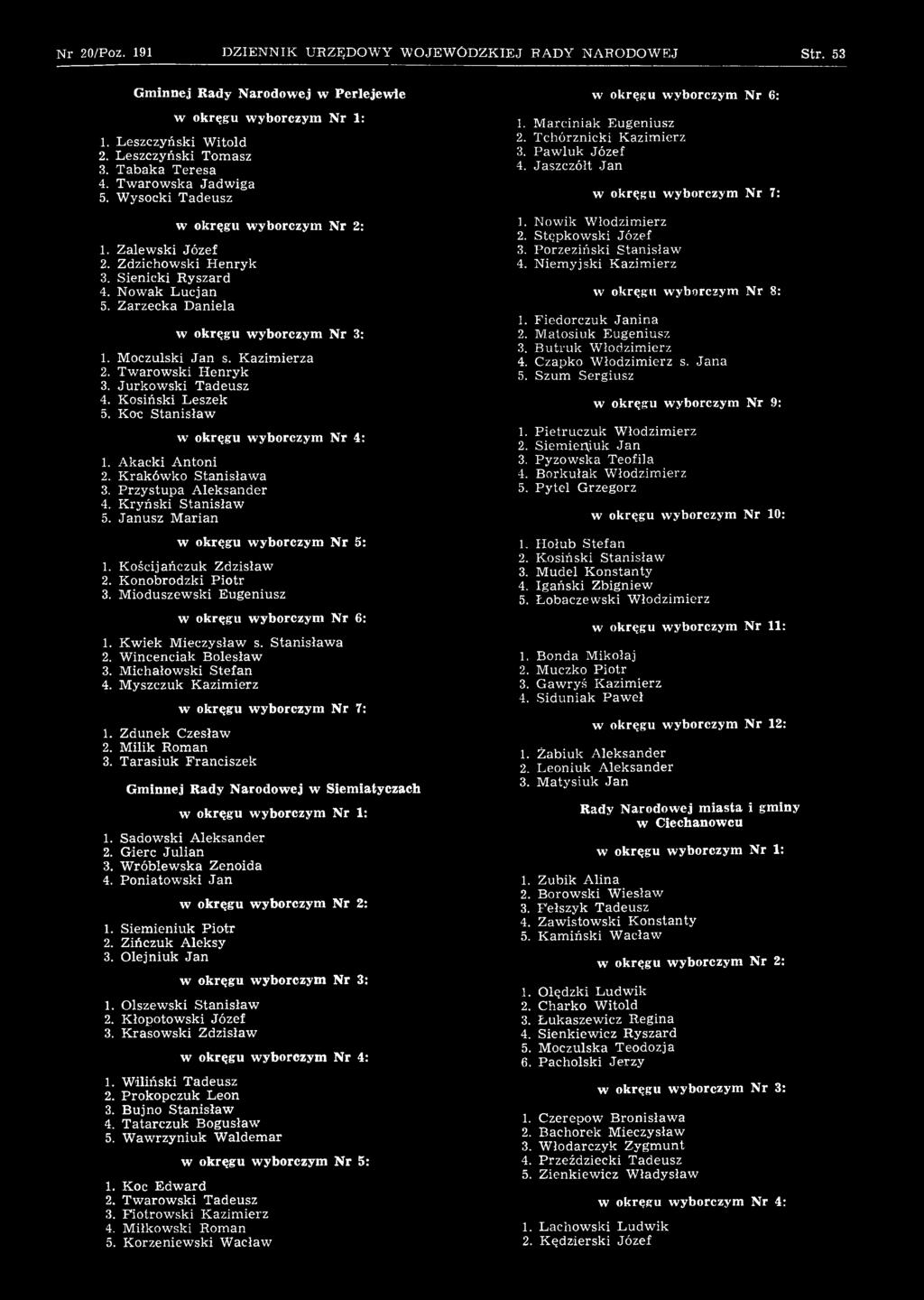 T arasiuk Franciszek Gminnej Rady Narodowej w Siemiatyczach 1. Sadow ski A leksander 2. Gierc Ju lian 3. W róblew ska Zenoida 4. Poniatow ski Ja n 1. Siem ieniuk P iotr 2. Zińczuk A leksy 3.
