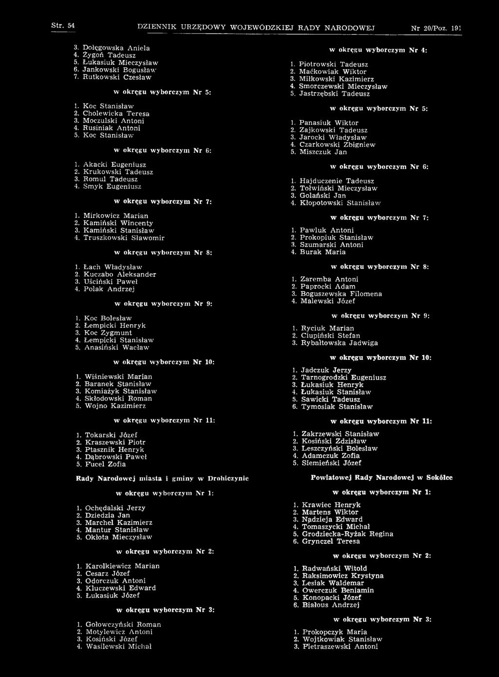 Anasiński Wacław w okręgu wyborczym N r 9: w okręgu wyborczym N r 10: 1. Wiśniewski Marian 2. Baranek Stanisław 3. Komiażyk Stanisław 4. Skłodowski Roman 5. Wojno Kazimierz 1. Tokarski Józef 2.