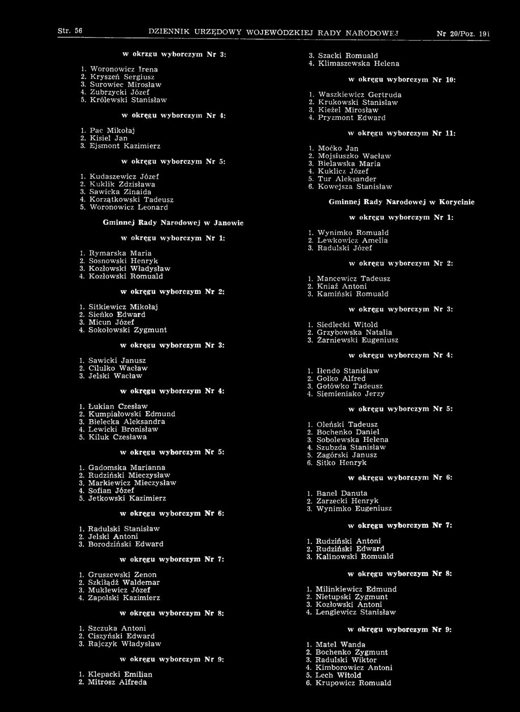 R ym arska M aria 2. Sosnowski H enryk 3. Kozłowski W ładysław 4. Kozłowski Rom uald 1. Sitkiewicz M ikołaj 2. Sieńko E dw ard 3. M icun Józef 4. Sokołowski Z ygm unt 1. Saw icki Janusz 2.