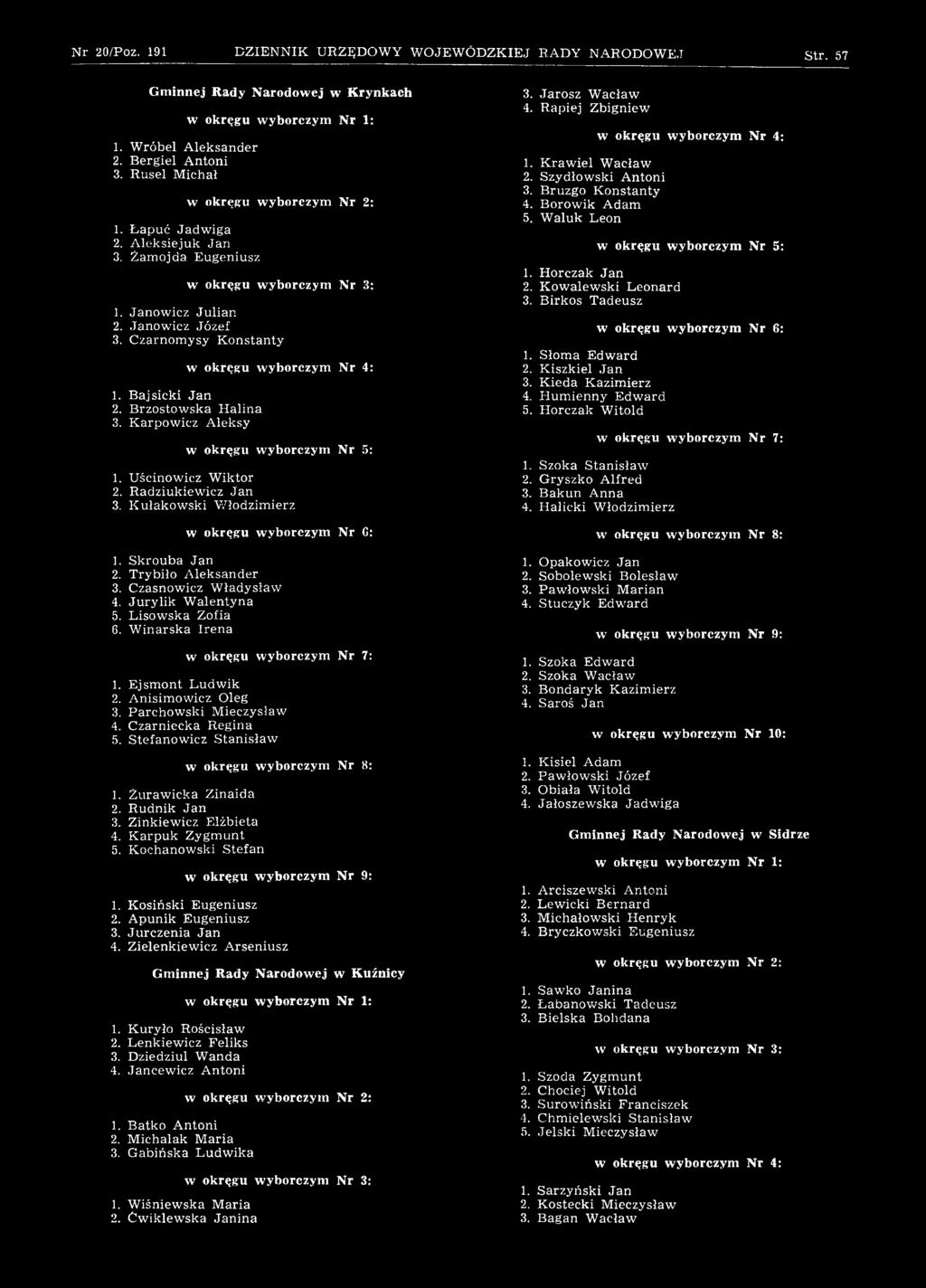 Kosiński Eugeniusz 2. A punik Eugeniusz 3. Jurczenia Jan 4. Zielenkiewicz A rseniusz Gminnej Rady Narodowej w Kuźnicy 1. K uryło Rościsław 2. Lenkiew icz Feliks 3. Dziedziul W anda 4.