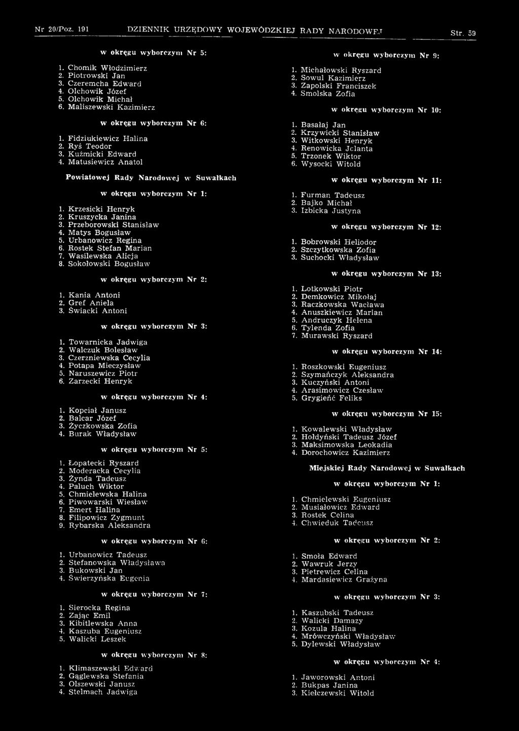 B urak W ładysław 1. Łopatecki Ryszard 2. M oderacka Cecylia 3. Żynda Tadeusz 4. Paluch W iktor 5. Chm ielew ska H alina 6. Piw ow arski W iesław 7. Em ert H alina 8. Filipowicz Zygm unt 9.