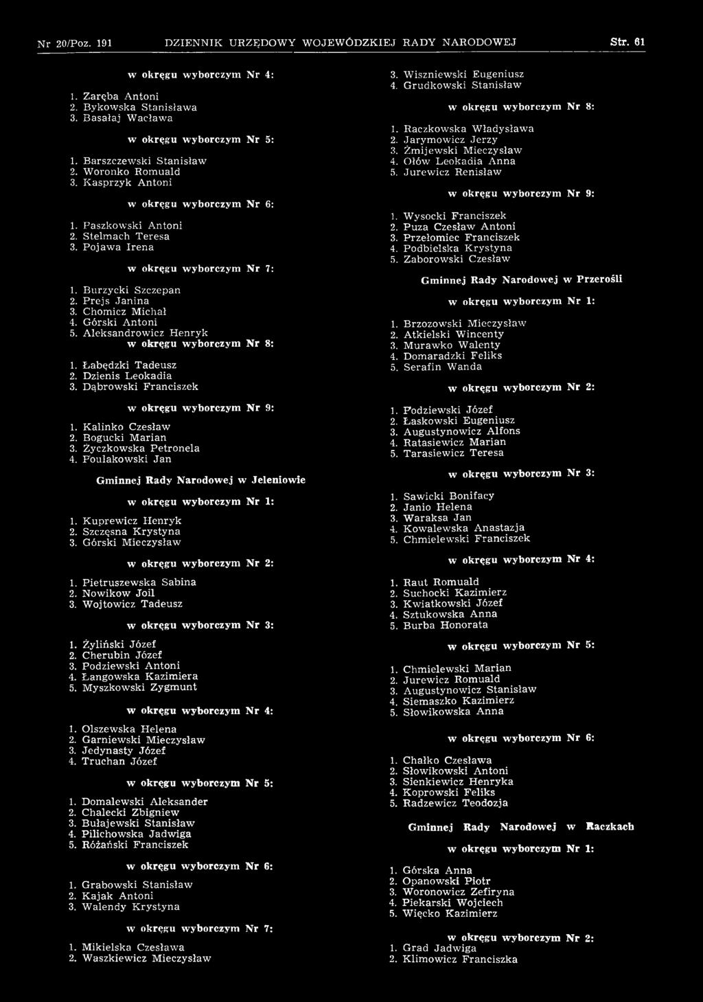 Żyliński Józef 2. C herubin Józef 3. Podziewski A ntoni 4. Łangow ska K azim iera 5. M yszkowski Zygm unt 1. Olszewska H elena 2. G arniew ski M ieczysław 3. Jedynasty Józef 4. T ruchan Józef 1.