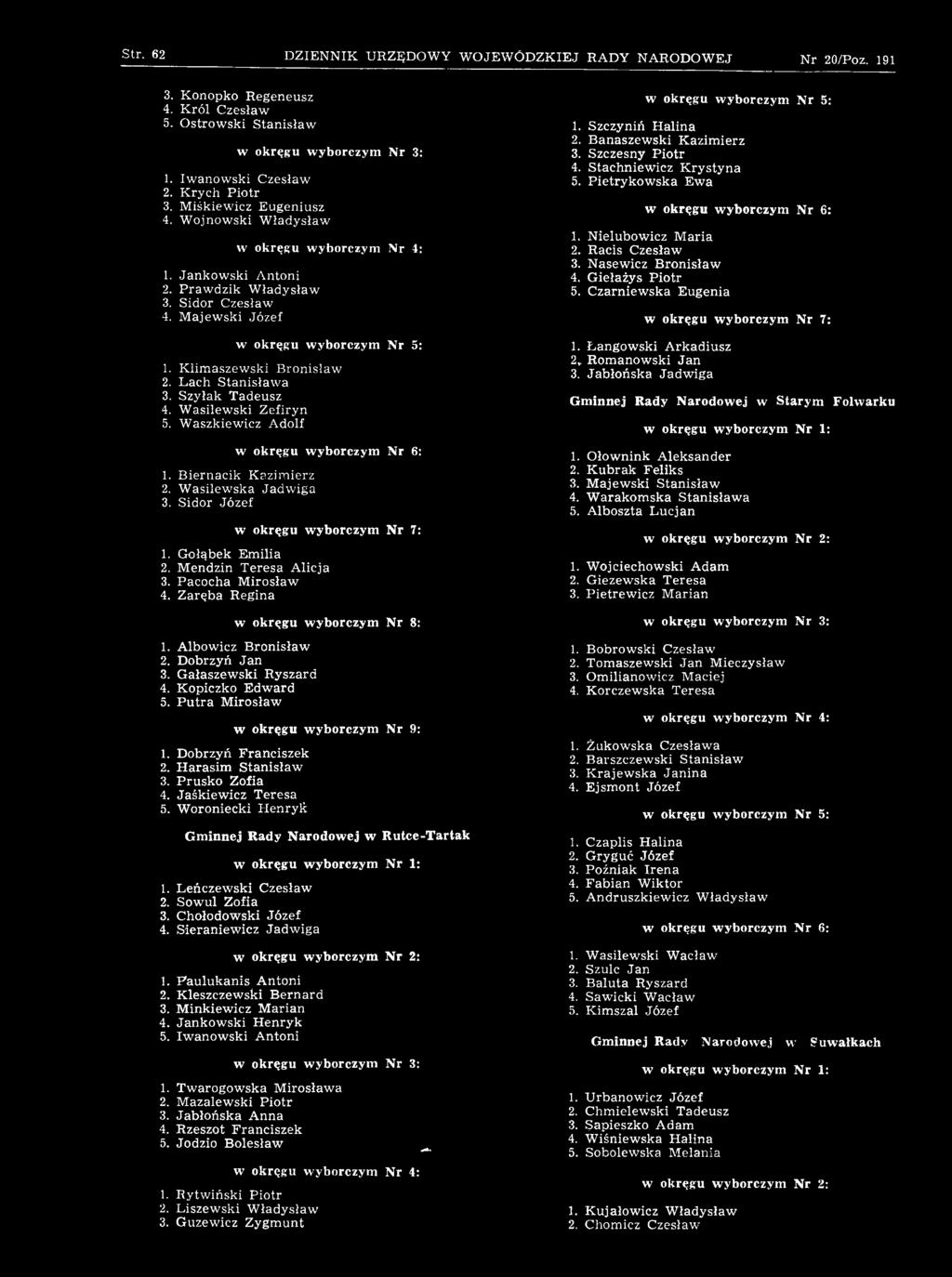 W oroniecki H enryk Gminnej Rady Narodowej w Rutce-Tartak 1. Leńczew ski Czesław 2. Sowul Zofia 3. Chołodowski Józef 4. Sieraniew icz Jadw iga 1. P aulukanis A ntoni 2. K leszczewski B ernard 3.