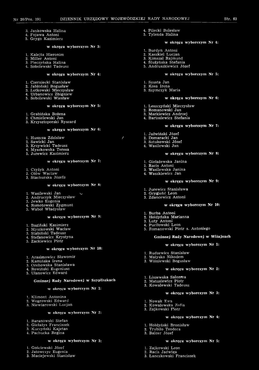 Zackiewicz Piotr 1. Arasimowicz Sław om ir 2. K am ińska Irena 3. O rehow ska S tanisław a 4. Rowiński Eugeniusz 5. Ułanowicz Edw ard Gminnej Rady Narodowej w Szypliszkach 1. K lim ont A ntonina 2.