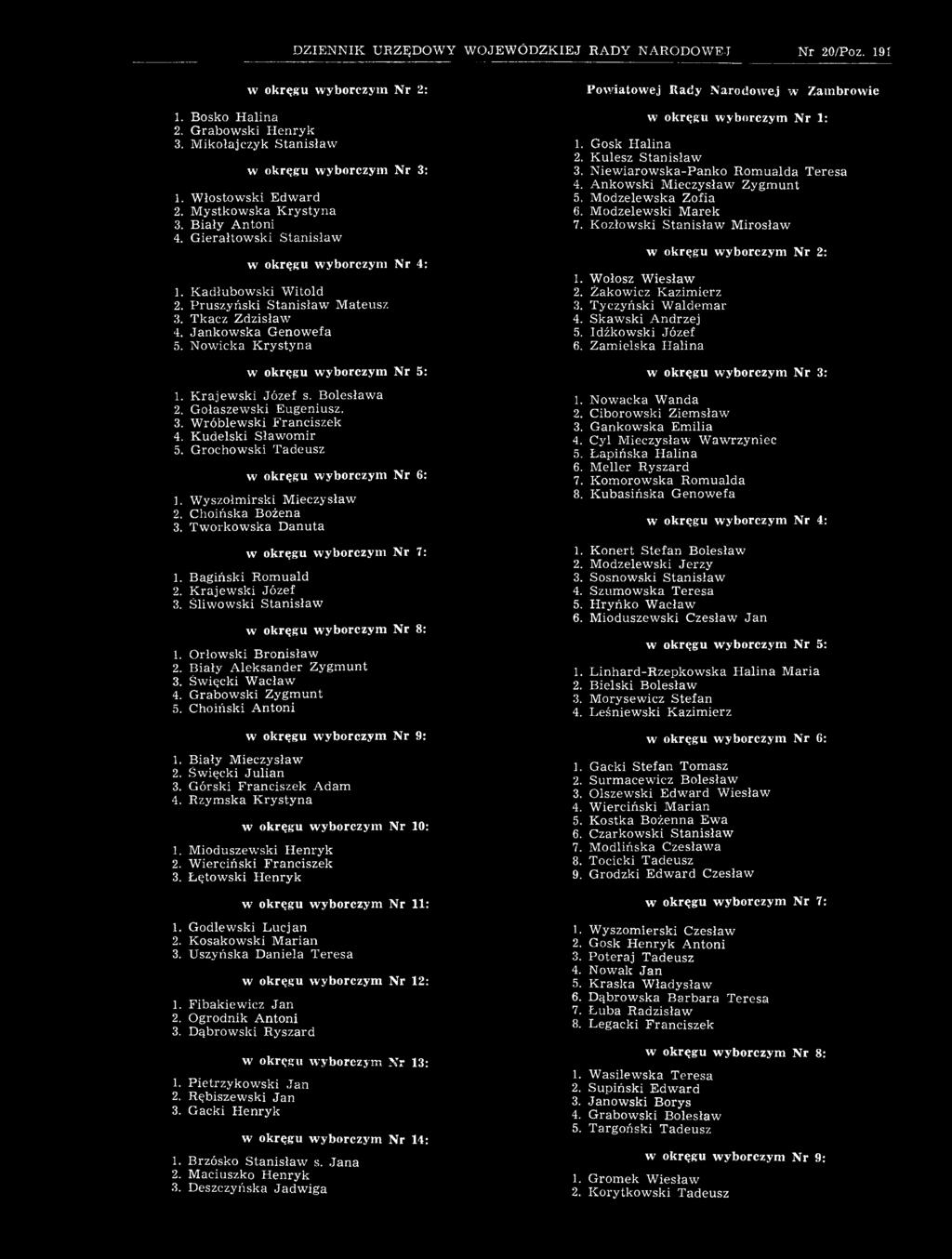 Gołaszewski Eugeniusz. 3. W róblew ski Franciszek 4. K udelski Sław om ir 5. Grochowski Tadeusz 1. W yszołm irski Mieczysław 2. Choińska Bożena 3. Tw orkow ska D anuta 1. Bagiński Rom uald 2.