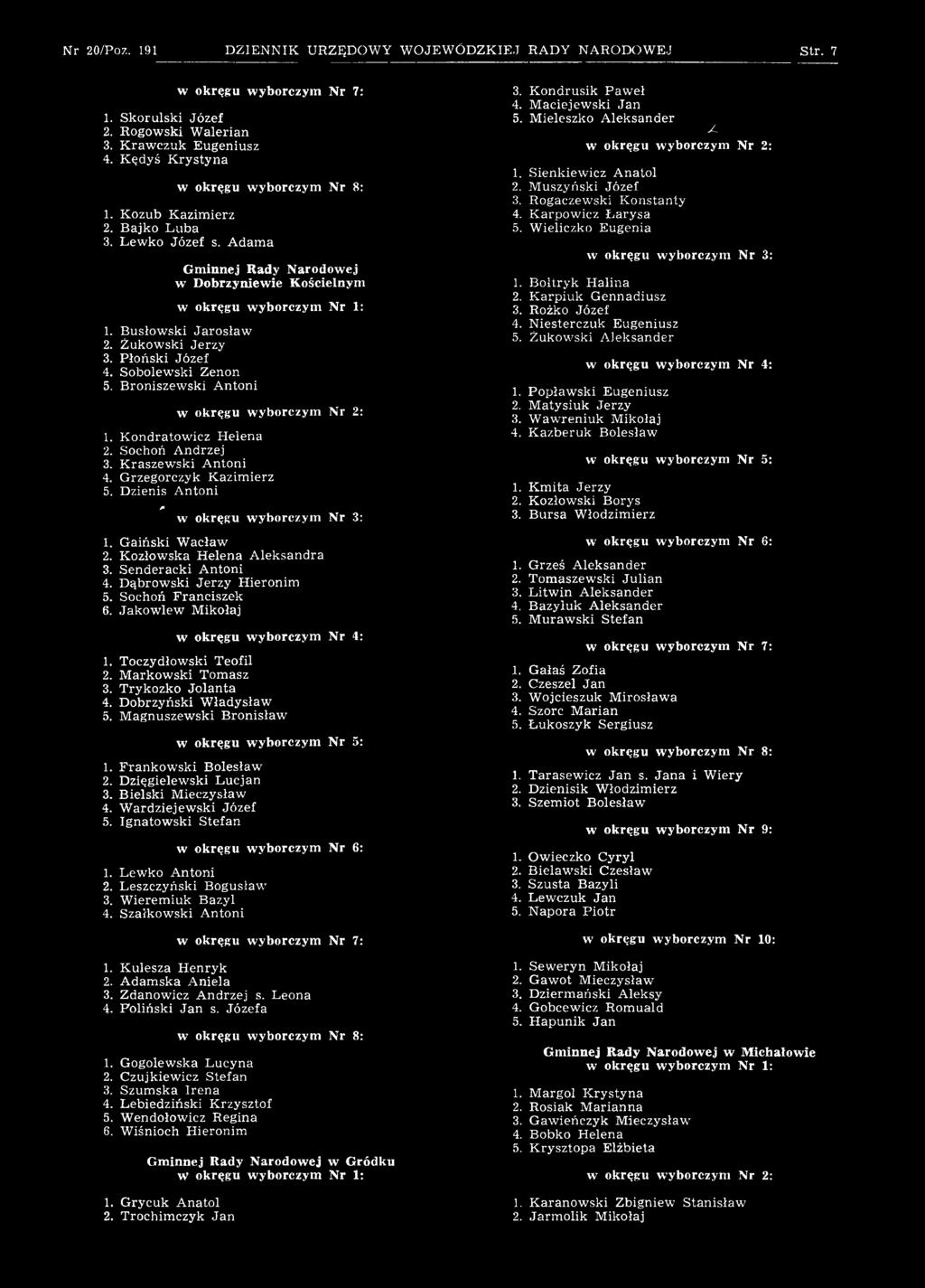 Jakowlew Mikołaj w okręgu wyborczym N r 4: 1. Toczydłowski Teofil 2. Markowski Tomasz 3. Trykozko Jolanta 4. Dobrzyński Władysław 5. Magnuszewski Bronisław w okręgu wyborczym N r 5: 1.