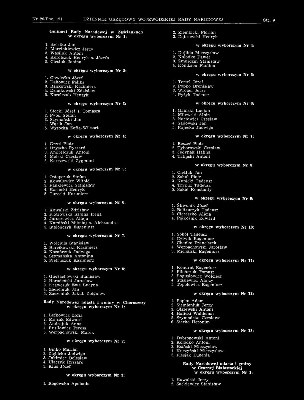 K am iński M ikołaj s. A leksandra 5. Stalończyk Eugeniusz 1. W ojciula S tanisław 2. Barcikow ski K azim ierz 3. Kożańczuk Jadw iga 4. Szym ańska A ntonina 5.