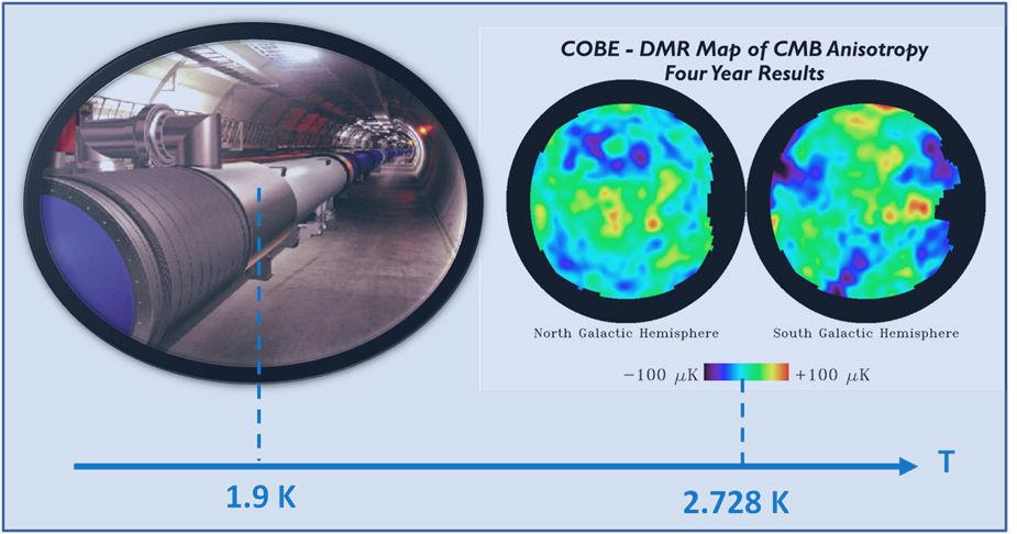 LHC -