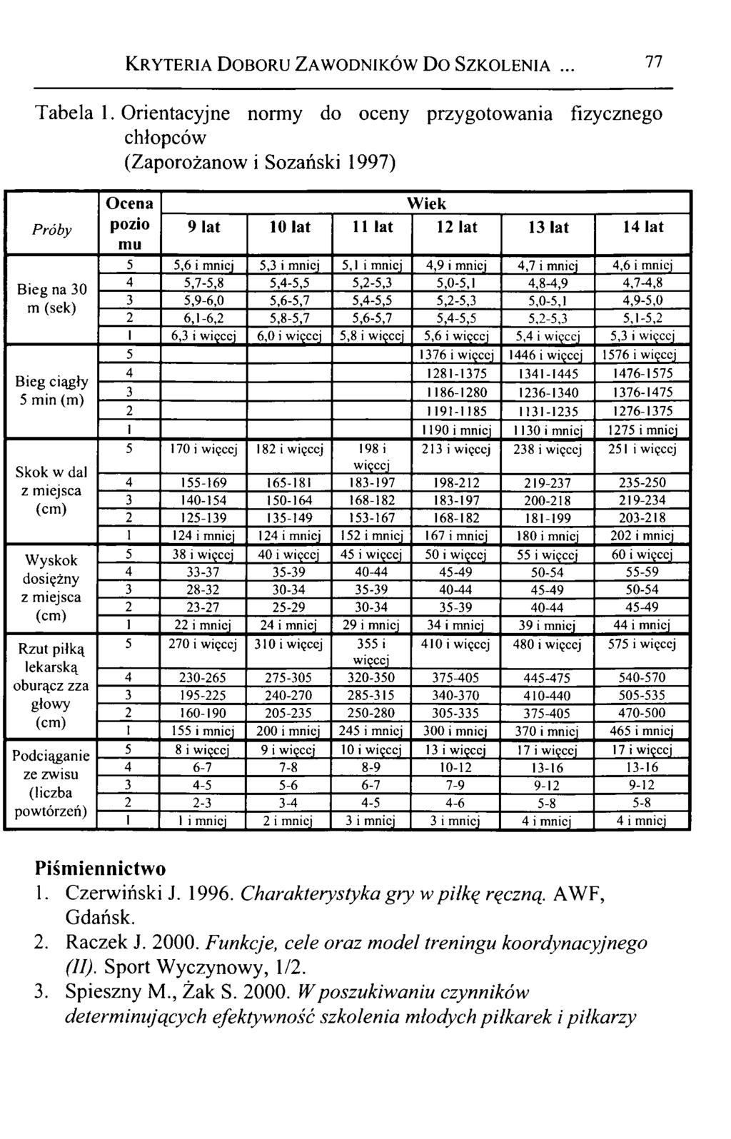 Kryteria Doboru Z aw odników Do Szkolenia... 77 Tabela 1.