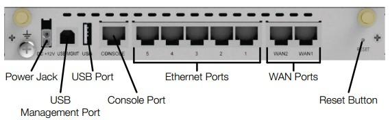 port docelowy (lub przedział) i // interfejs wej?ciowy o // interfejs wyj?