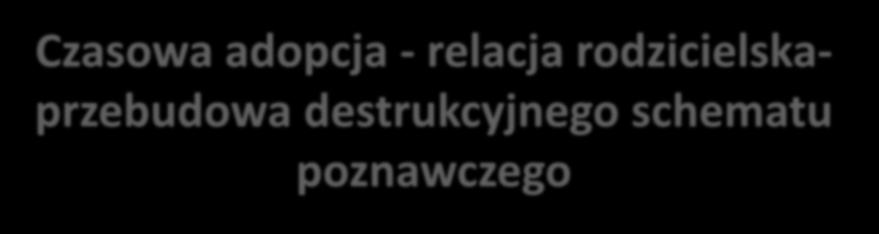 rdzenia wewnętrznego ( tożsamość, przekonania o sobie i