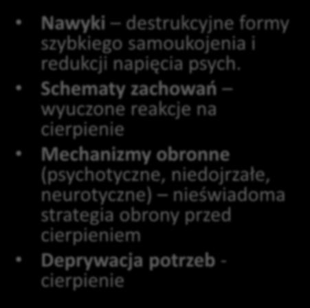 Schematy zachowań wyuczone reakcje na cierpienie