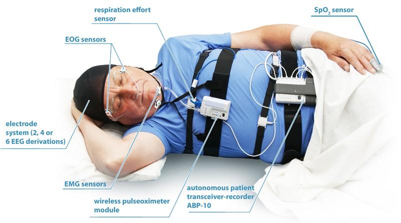 Laboratoryjny lub ambulatoryjny (mobilny) system polisomnograficzny TYP II Elektroencefalograf - rejestrator "Encephalan-EEGR-19/26", wersja "Mini" (AT-Somno, AT- Somno-Video) z oprogramowaniem