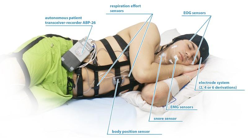 Laboratoryjny (stacjonarny) system polisomnograficzny TYP I Elektroencefalograf - rejestrator "Encephalan-EEGR-19/26", opcja main (AT-PSG, AT-PSG-Video, AT-PSG-Video-Poly) z oprogramowaniem