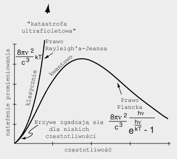 stąd charakterystyczny, paraboliczny kształt funkcji na rysunku 1.2.