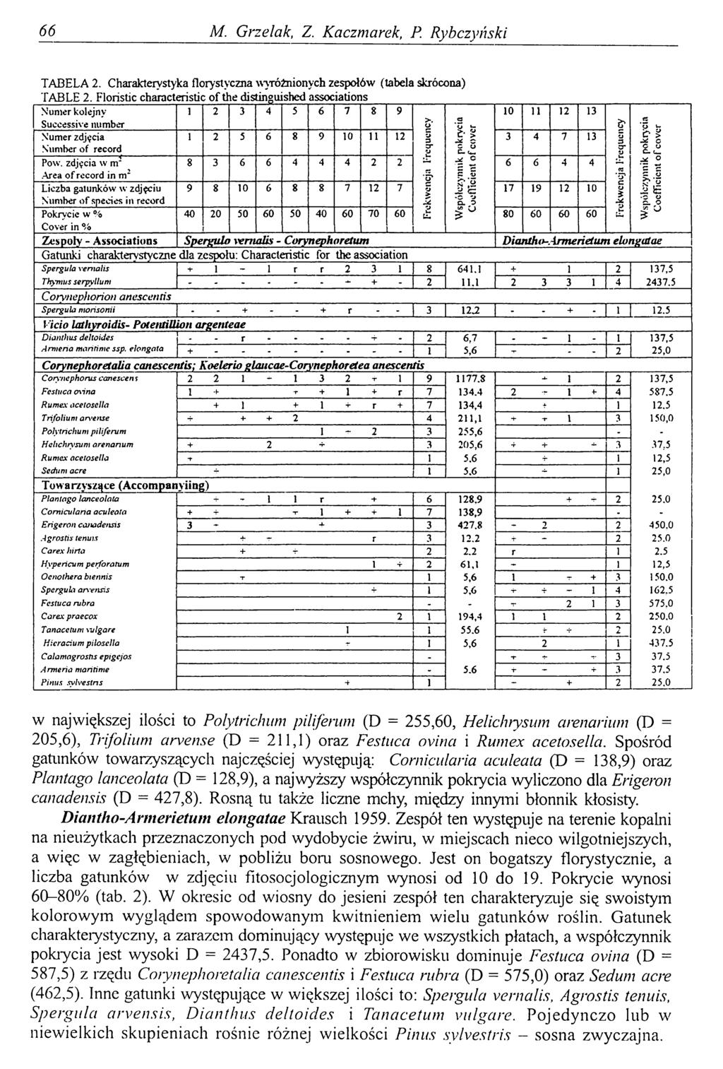 66 M. Grzelak, Z. Kaczmarek, P. Rybczyński TABELA 2. Charakterystyka florystyczna w\tóżnionych zespołów (tabela skrócona) TABLE 2.