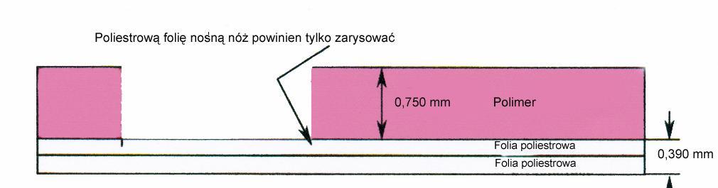 9. Folacoat Plus PET oraz Folacoat Plus PET Diazo Standardowe p yty do wybiórczego lakierowania na pod u z folii poliestrowej 10 yty do lakierowania wybiórczego lakierami dyspersyjnymi i UV FOLACOAT