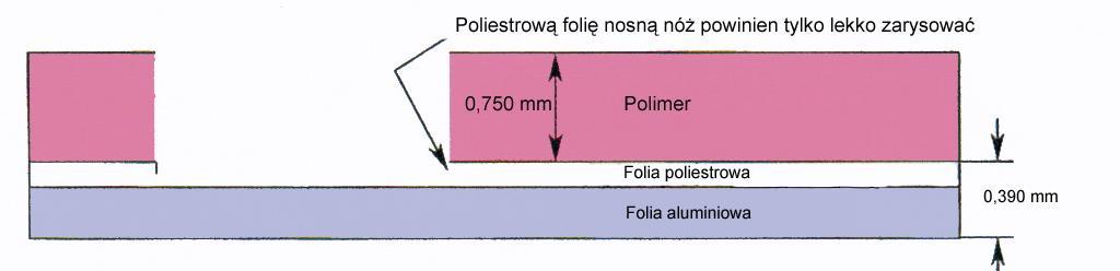 12 Uwaga: Na powierzchni polimeru znajduje si wiat oczu a warstwa diazotypow. S y ona do naniesienia rysunku umo liwiaj cego naci cie i r czne usuni cie zb dnych (na wietlonych) elementów polimeru.