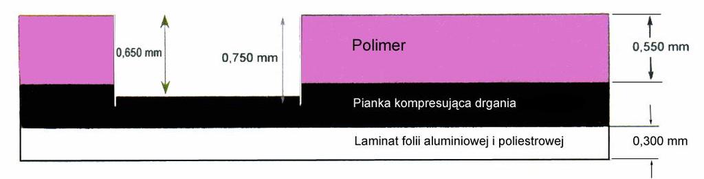 17 yta do lakierowania na pod u z folii aluminiowej Folacoat Comp ALU 1,15 lub 1,35 mm Przekrój p yty Folacoat Comp ALU 1,15 mm DYS / OP / FOL / ALU / ZAG / CAD / KOMP / LB Uwaga 1: Form lakieruj