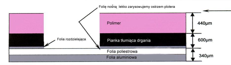 18 Przekrój p yty Folacoat Deepcut ALU z zalecan g boko ci ci cia Patrz uwaga pod rys. Po usuni ciu folii po lizgowej nale y wilgotn g bk przeczy ci powierzchni polimeru.