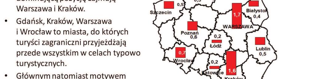 MTP był celem dla 52% turystów zagranicznych, a w 2010 roku dla