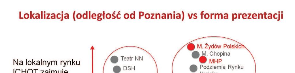 Zestawienie wybranych kryteriów analizy konkurencji pozwala na wyodrębnienie