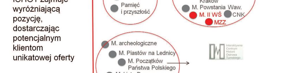 Grupy strategiczne będą wyznaczały kierunki proponowanych strategii