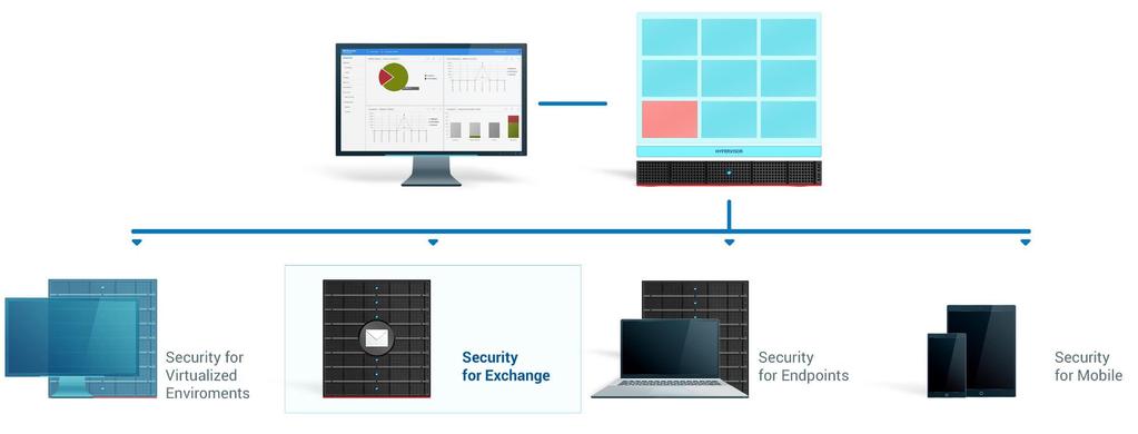 GRAVITYZONE ENTERPRISE SECURITY