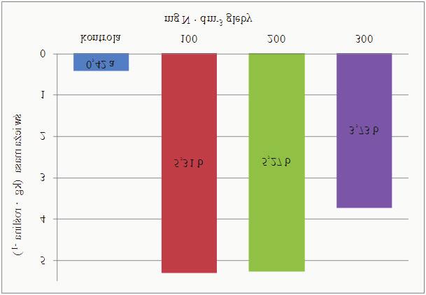 Rysunek 6 Biomasa Miscanthus x giganteus Greef i Deu. w trzecim roku zbioru Figure 6 The biomass of Miscanthus x giganteus Greef et Deu.