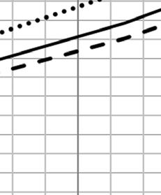 Rosnąca temperatura górotworu wraz z głębokością poziomów eksploatacyjnych powoduje, że wielkość wydobycia w przyszłości będzie