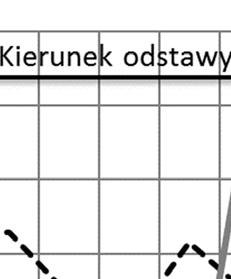 Przekrój strugi urobku na przenośniku ścianowym zależy od prędkości posuwu oraz kierunku urabiania kombajnu względem odstawy, natomiast