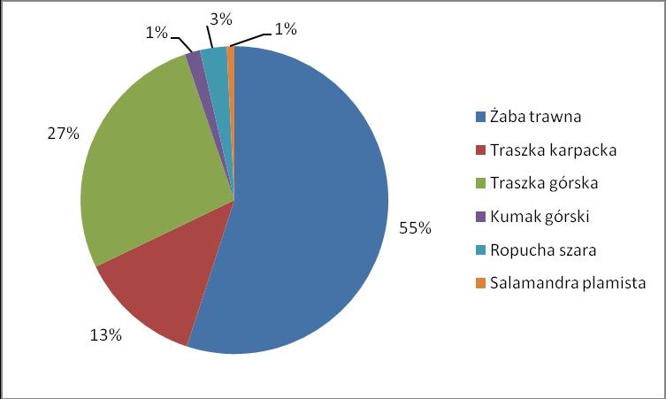 3. WYNIKI CHARA K TERYSTYKA STR U KTU R Y GA TU N KO WE J PŁA ZÓW W sezonie badawczym trwającym od końca kwietnia do końca września 2014 r.