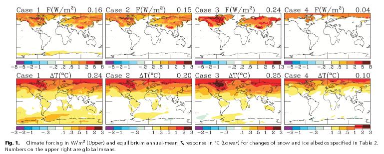Symulacje numeryczne zmian albeda śniegu Hansen and Nazarenko, 2004 Efektywność wymuszania radiacyjnego