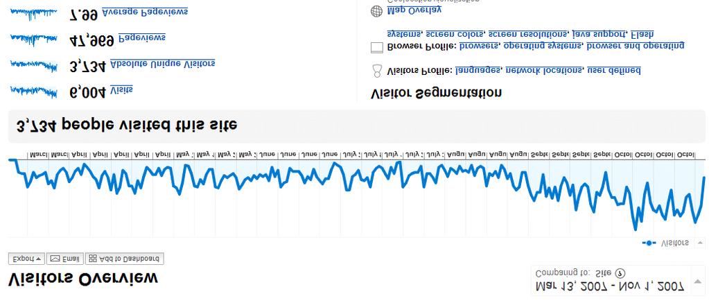 Kamil Morylewski, Krzysztof Molenda, Maciej Kuboń, Michał Wacięga Podsumowanie Od momentu udostępnienia systemu w marcu 2007 r. obserwujemy trend wzrostowy jego wykorzystania (rys. 4).